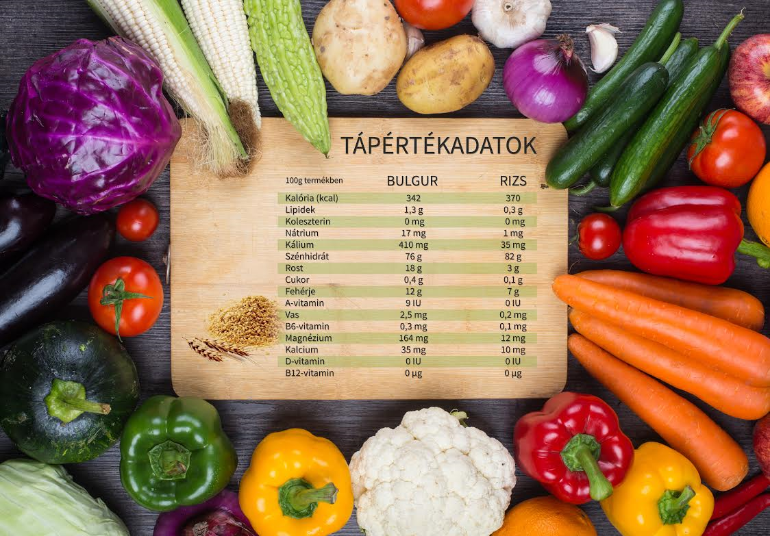 tápértékadatokjó